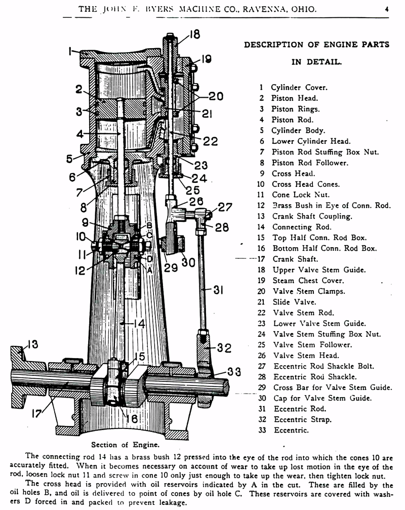 Steam Engine Parts Diagram